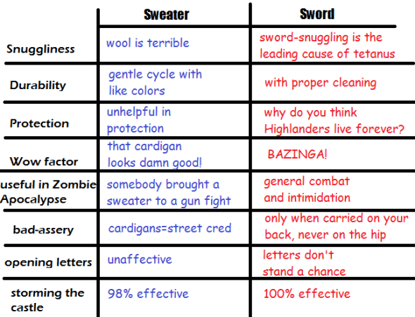 sweater v sword