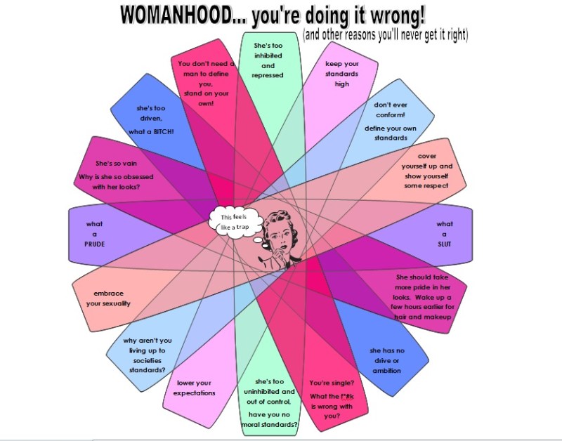 Womanhood wrong Tracy Lynn Combs