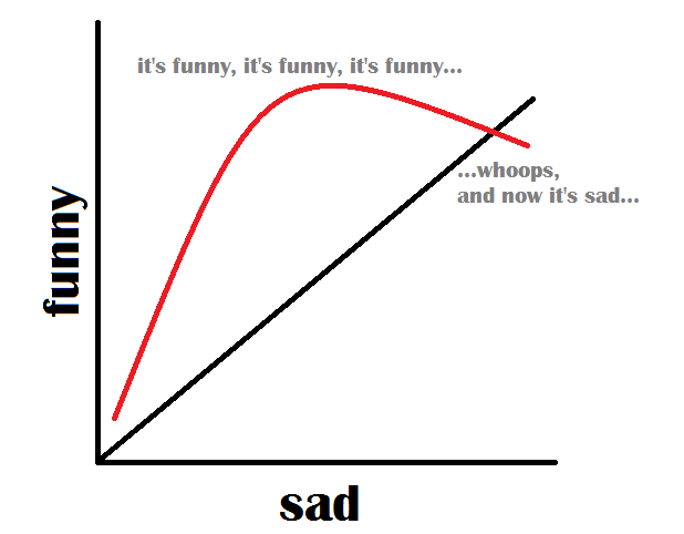 funny sad chart homeless Tracy Lynn Combs