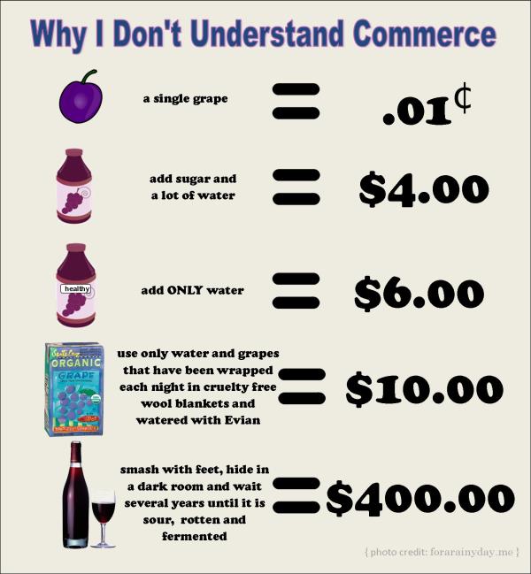 wine grapes juice commerce