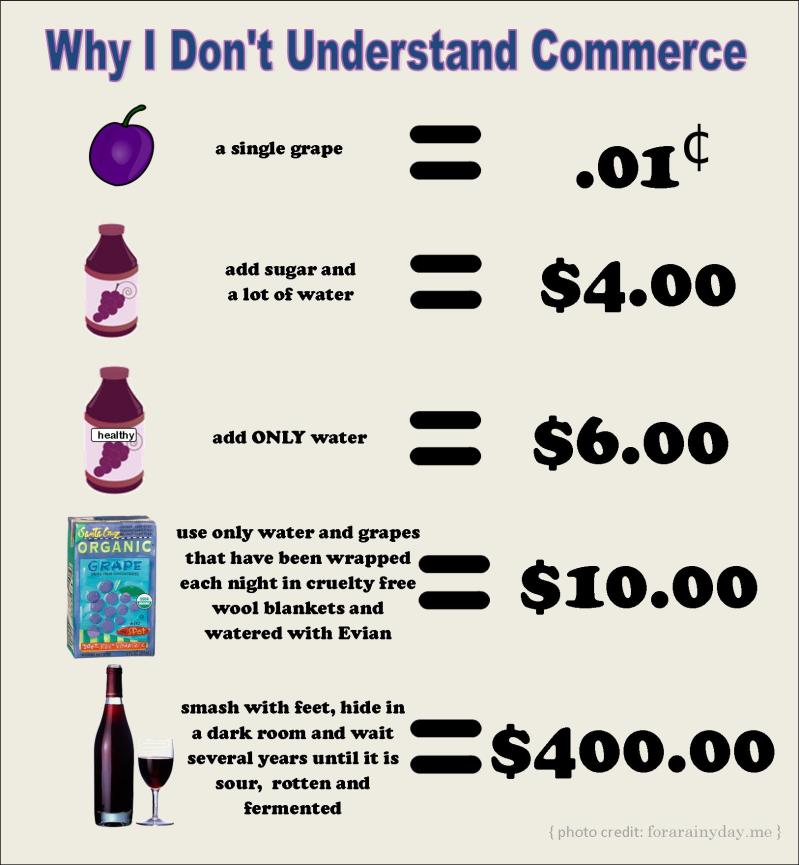 wine grapes juice commerce